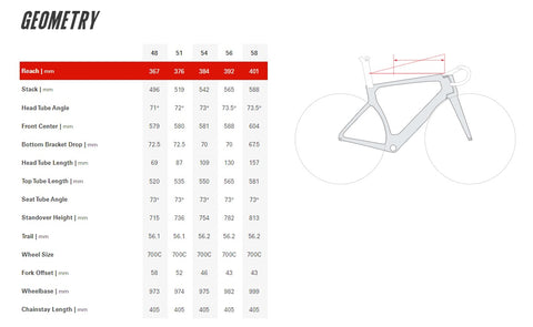 2022 Cervelo S5 Aero Road Disc Frameset