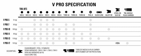 Lezyne V Pro 5 Compact Bicycle Multi-Tool