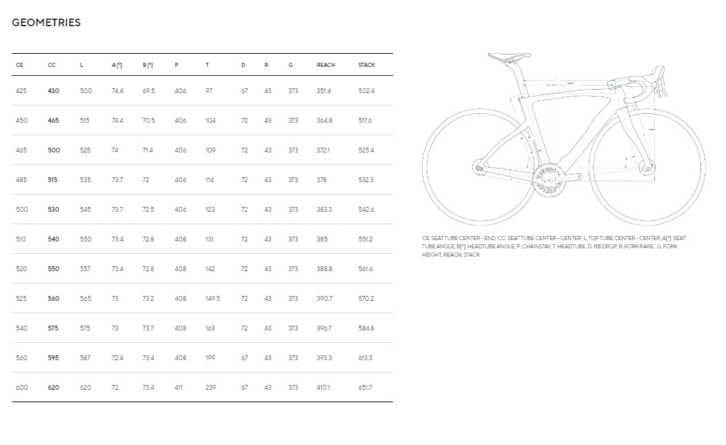 Pinarello Dogma F Dura Ace Di2 12 Speed Disc Road Bike with Princeton Wheels