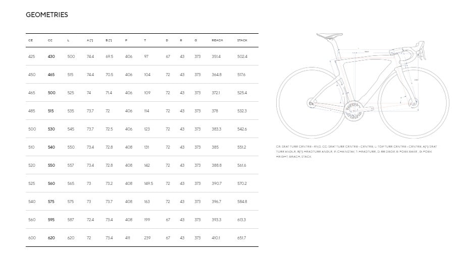 Pinarello Dogma F Dura-Ace Di2 12 Speed Disc Road Bike w/ Shimano Dura-Ace C50 Wheels