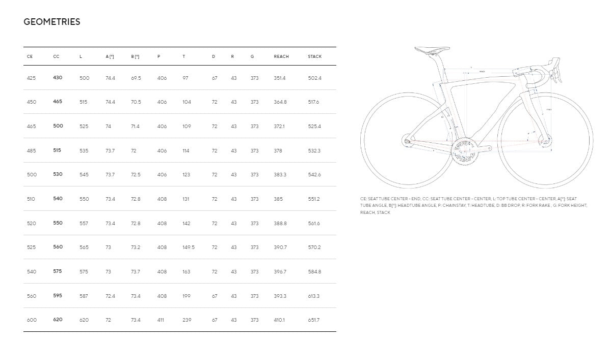 Pinarello Dogma F Dura Di2 Road Bike (with Princeton Wheels)