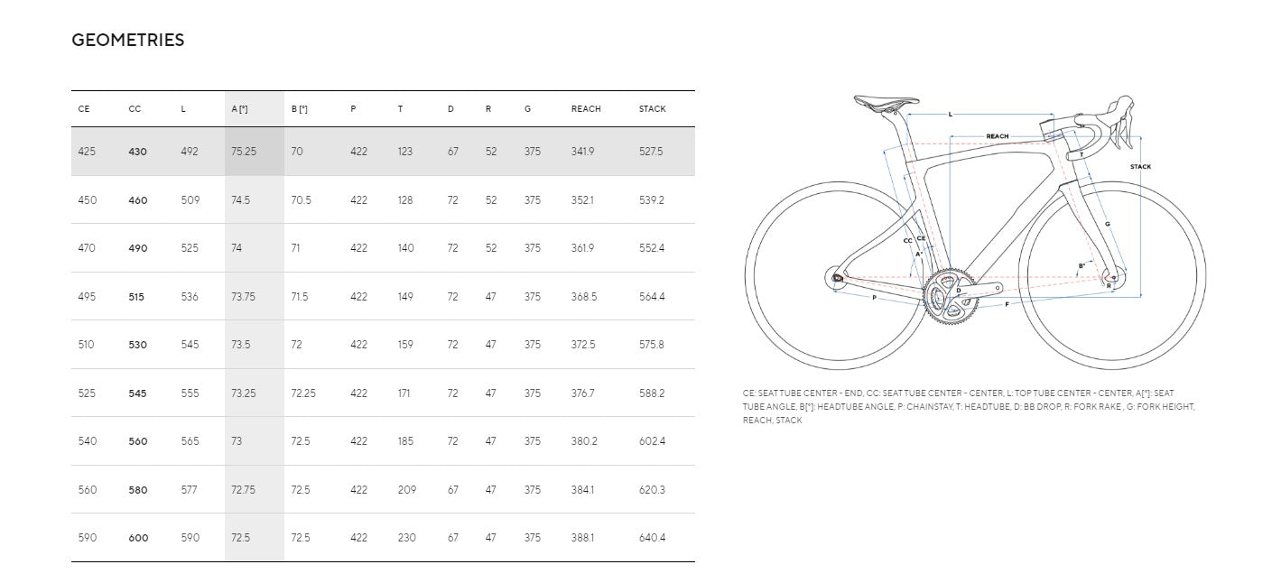 Pinarello X7 Ultegra Di2 12 Speed Disc Road Bike