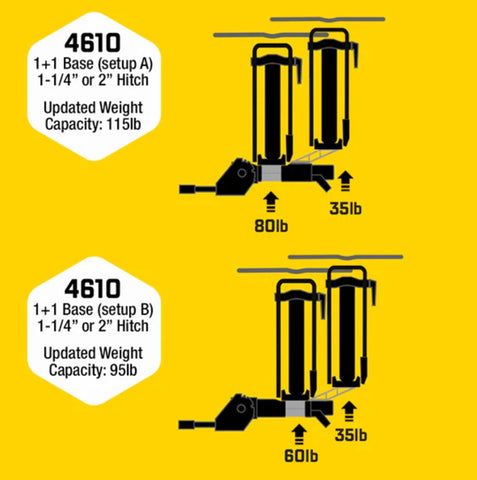 Saris MHS 1 + 1 Base Only Modular Hitch Base