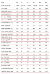 2023 BMC Roadmachine Two 12 Speed SRAM Force eTap Disc Road Bike