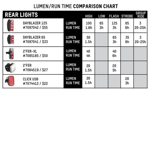 Blackburn Dayblazer 1000 Front Light + Dayblazer 65 Rear Light Combo Set