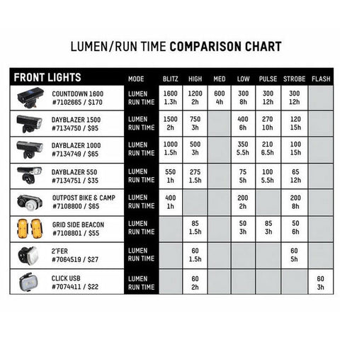 Blackburn Dayblazer 550 Front + Dayblazer 65 Rear Bike Light Set