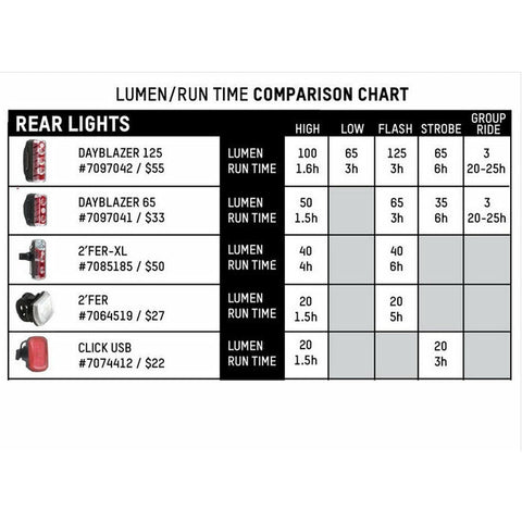 Blackburn Dayblazer 550 Front + Dayblazer 65 Rear Bike Light Set