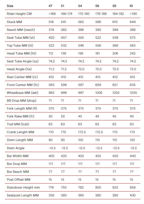 2023 BMC Roadmachine 01 Three 12 Speed Ultegra Di2 Disc Road Bike