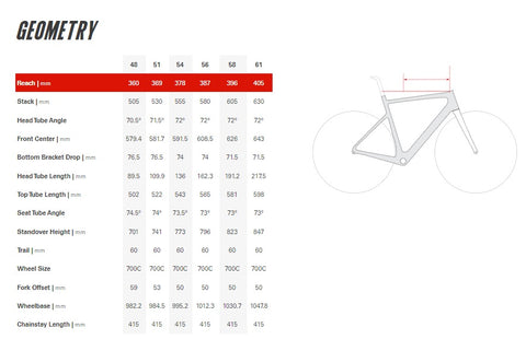 Cervelo Caledonia 12-Speed SRAM Rival eTap Disc Road Bike