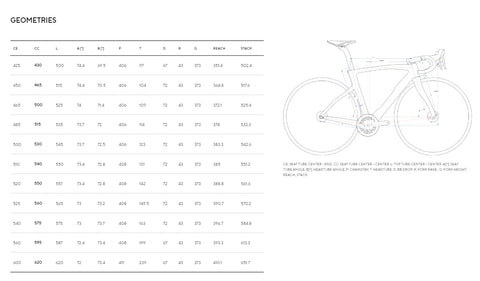 Pinarello Dogma F Dura Ace Di2 Custom Build Kit Disc Road Bike