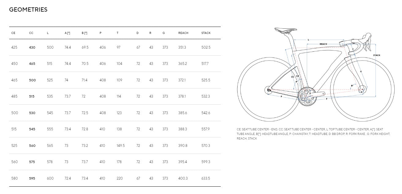 Pinarello F7 12 Speed Ultegra Di2 Disc Road Bike