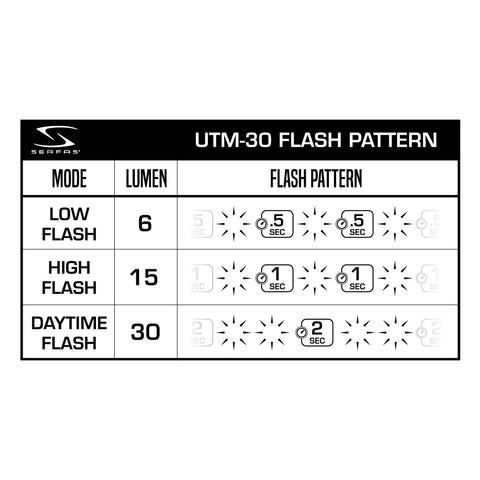 Serfas USM-350 E-Lume 350 Lumen Headlight / UTM-30 Cosmo 30 Lumen Tail Light